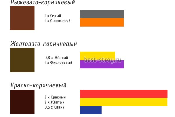 Только через тор кракен