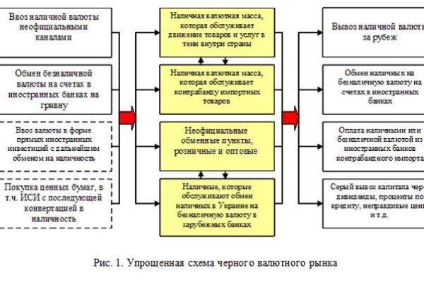 Кракен вход ссылка kraken torion net